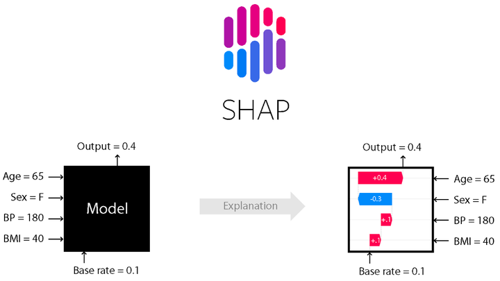 Shap gpu cext gpu 