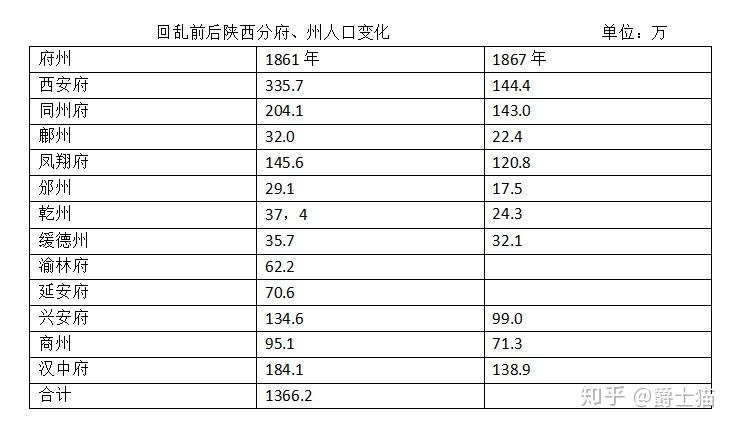 太平天国人口损失_读图 太平天国为什么会造成这么严重的人口损失