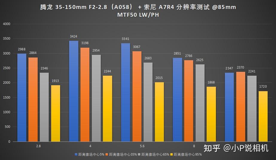 TAMRON收購鏡頭