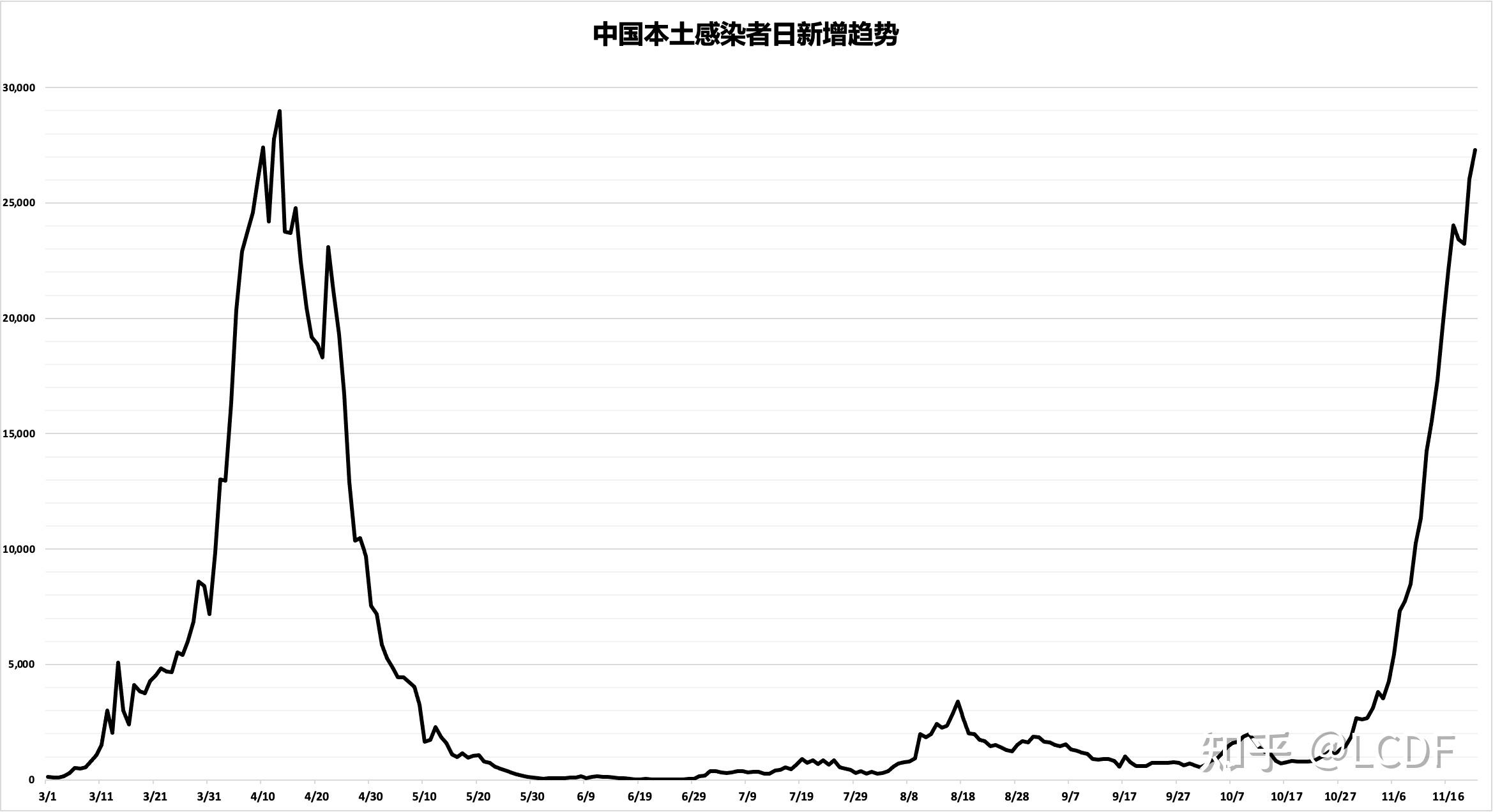 2022年河南疫情曲线图图片