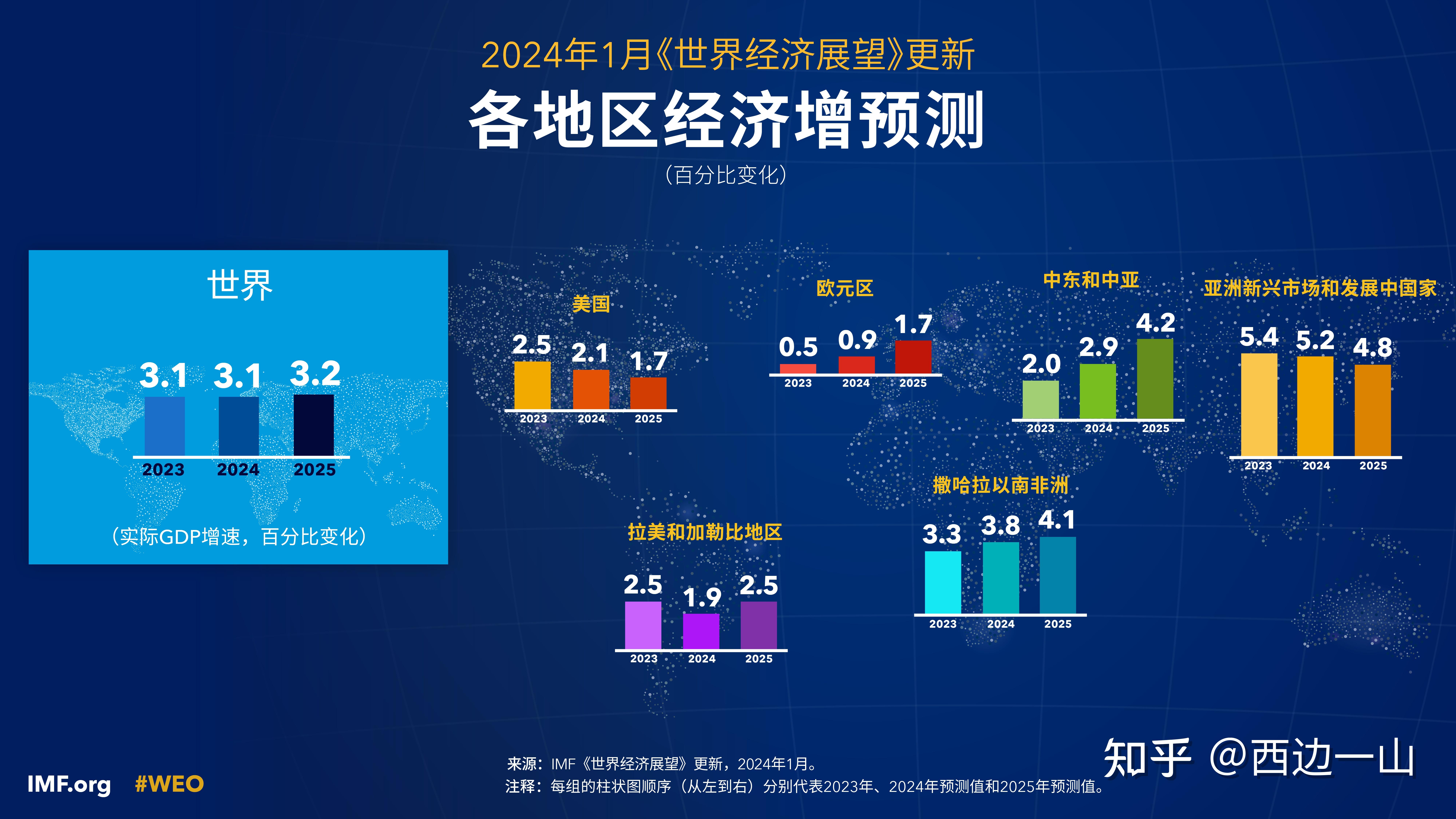 imf 展望 2024:探索全球经济新格局!