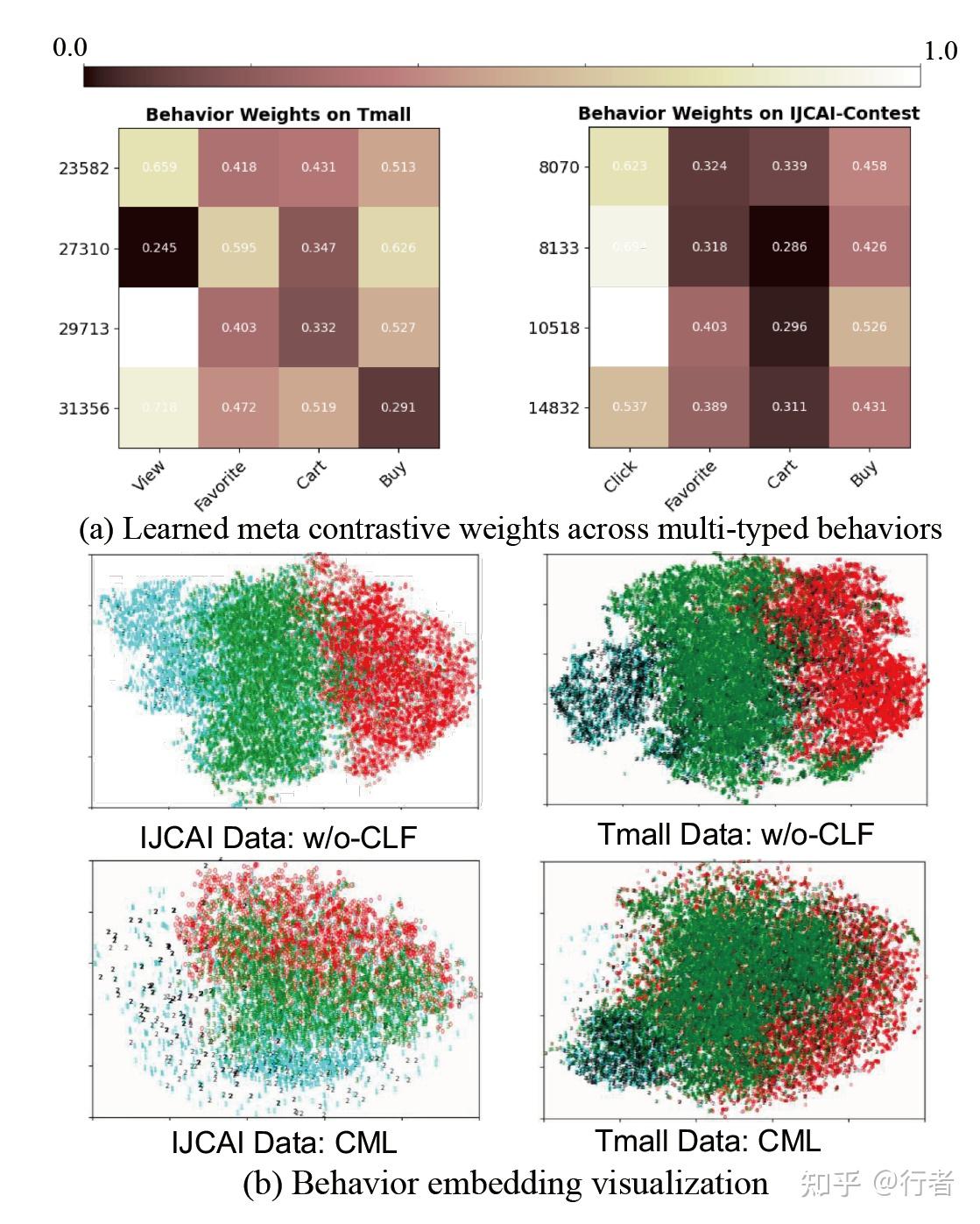 论文《Contrastive Meta Learning with Behavior Multiplicity for ...