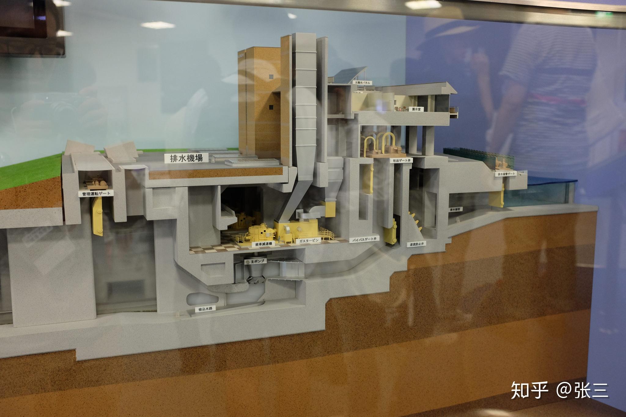 皿煮的下水道日本首都圈外围排水道2015