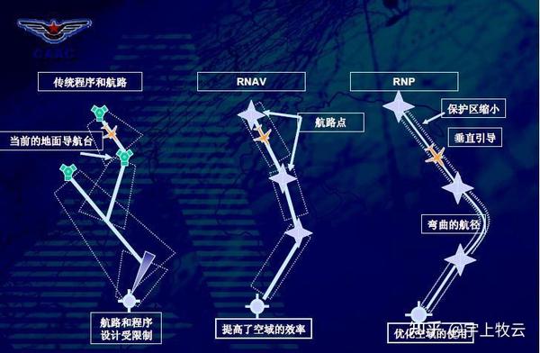 飞机的导航能力：PBN、RNAV和RNP - 知乎