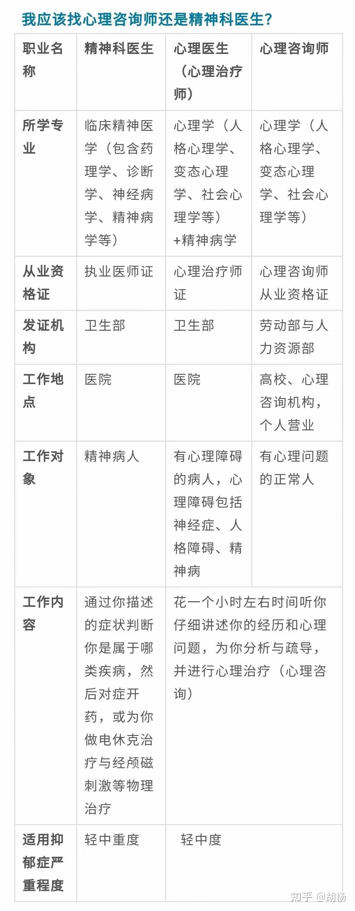 坐标兰州,想看心理医生,是学生,没有钱,有啥建议吗?