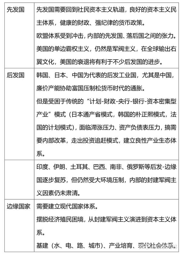 康波周期 - 知乎