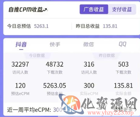 7天螺旋起号，打造一个日赚5000＋的抖音壁纸号（价值688）