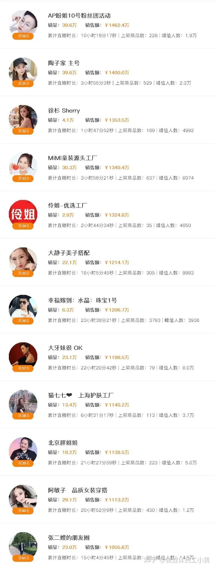 快手粉丝团等级对应分数（快手粉丝团等级是什么意思）