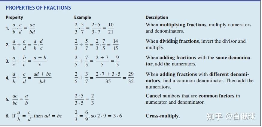 precalculus 复习笔记 - 知乎