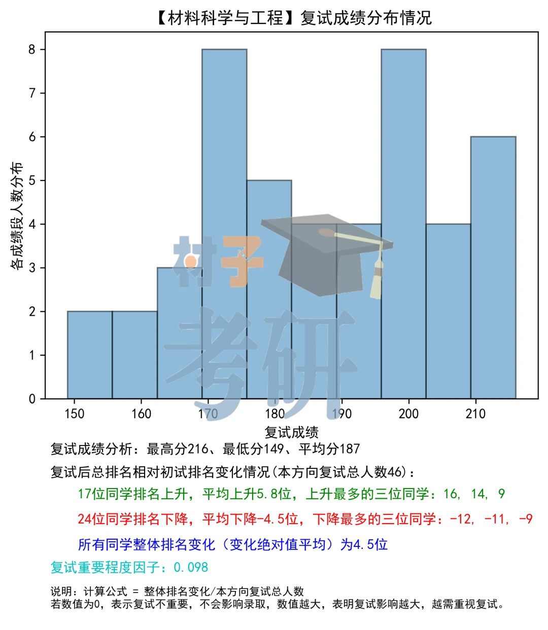 【复试指南】一文了解北京航空航天大学材料考研复试 - 知乎