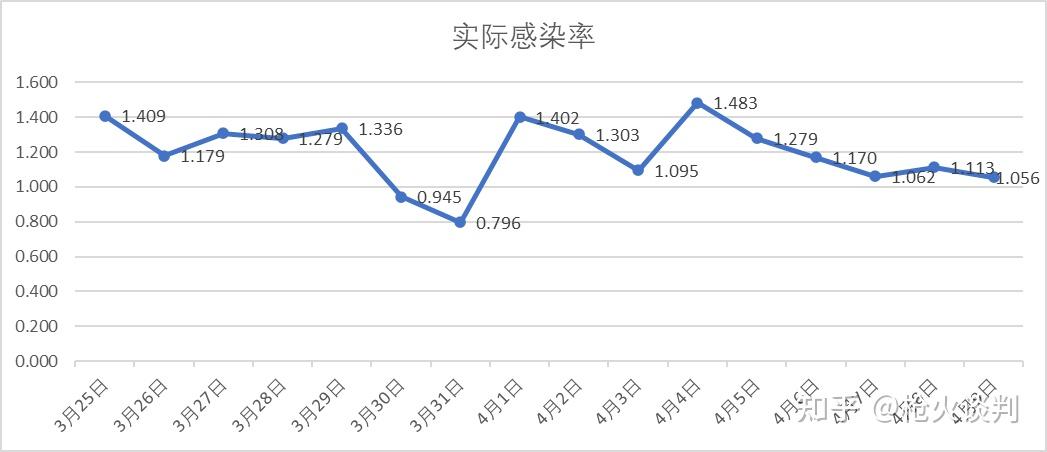 2020上海疫情什么时候解除(上海什么时间疫情解除)