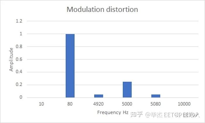 音频失真是怎么回事?了解非线性失真 - 知乎