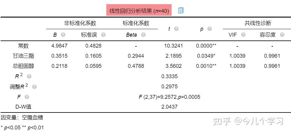 SAS,R,Python,matlab,spss,stata这类工具究竟是什么? - 知乎