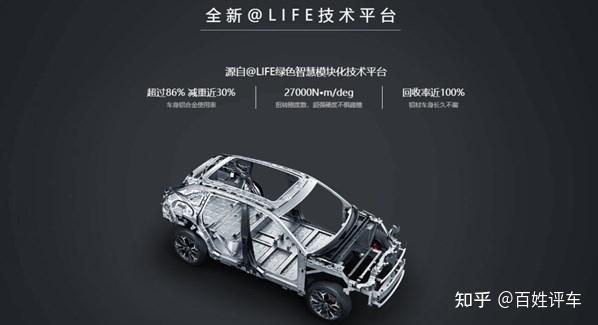 20万以内搞定纯电动SUV这几款大货绝对不能错过插图99 20万以内搞定纯电动SUV这几款大货绝对不能错过插图99