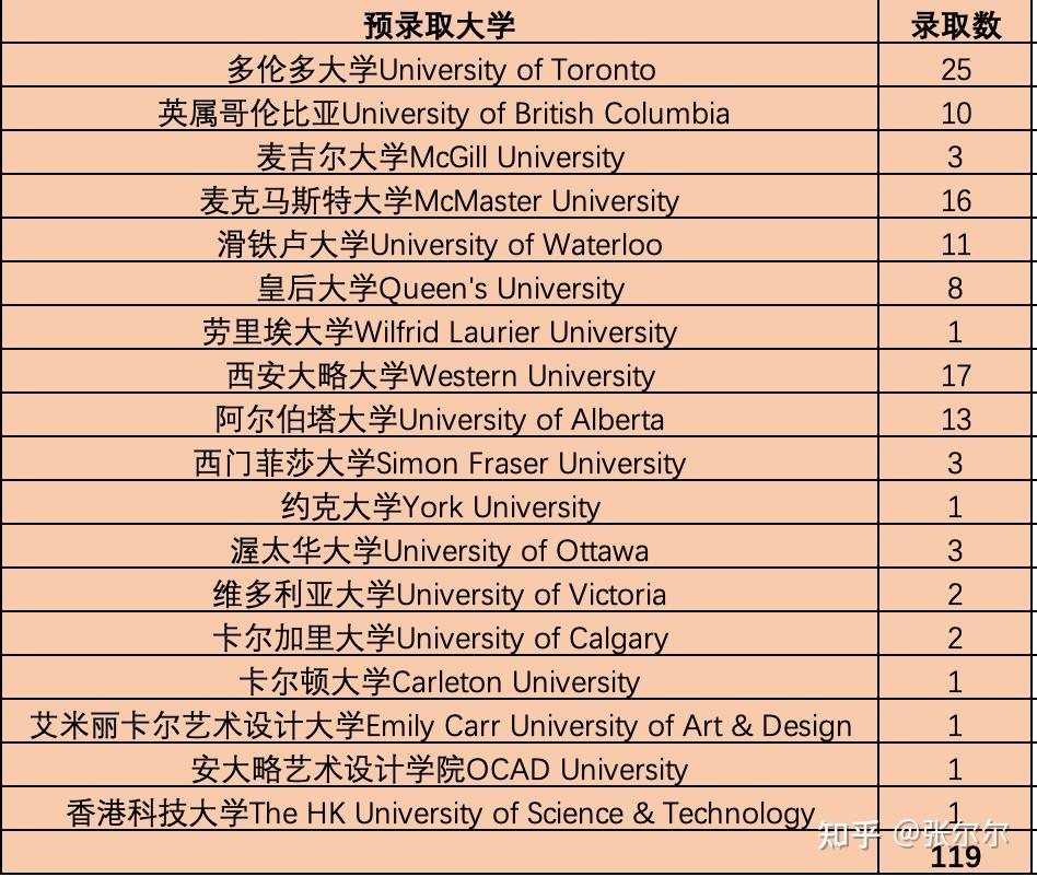 双文凭双通道,上海21所国际课程班公布最新招生信息,这些细节要注意!