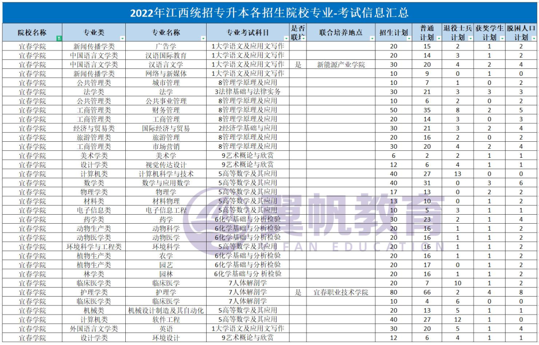 九江学院03东华理工大学02江西科技师范大学01江西财经大学我们一起来
