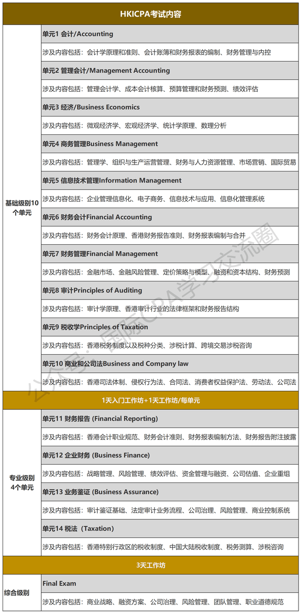 注册会计师 报名_注册内审师报名时间_注册安全评价师报名时间