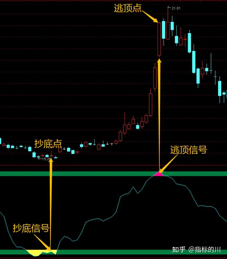 股票你以为的抄底图图片