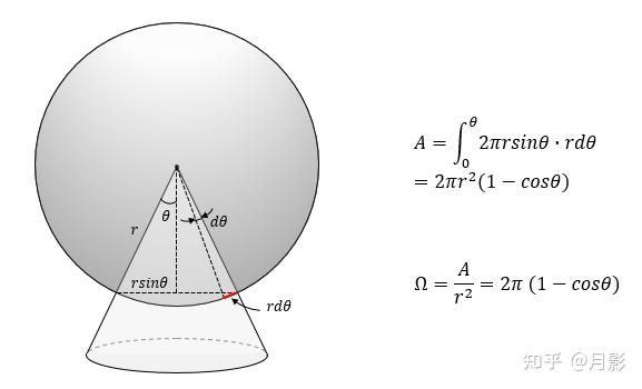 1 定义光通量(luminous flux),符号phi_{v},单位 "流明(lm)".