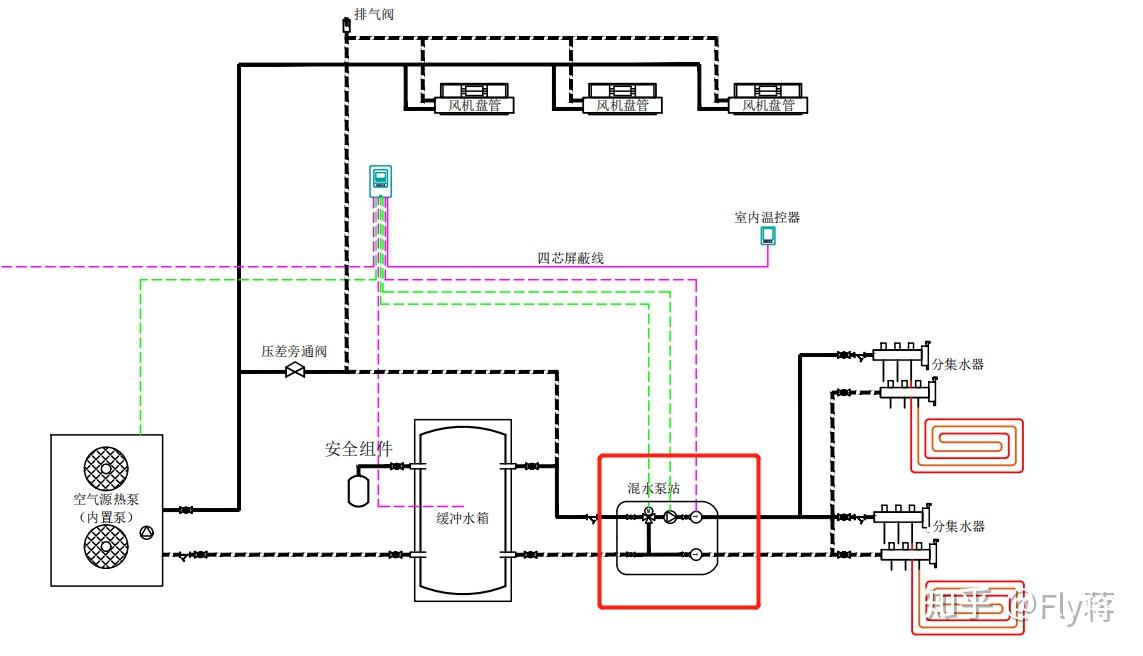 两联供4层制冷和供暖分别主管道 立管井不做同程 一次系统怎么做?