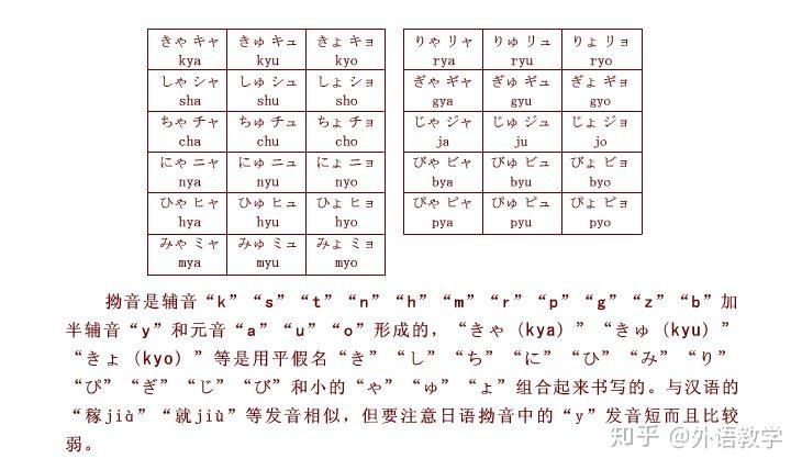 人口平假名_平假名片假名五十音图(3)
