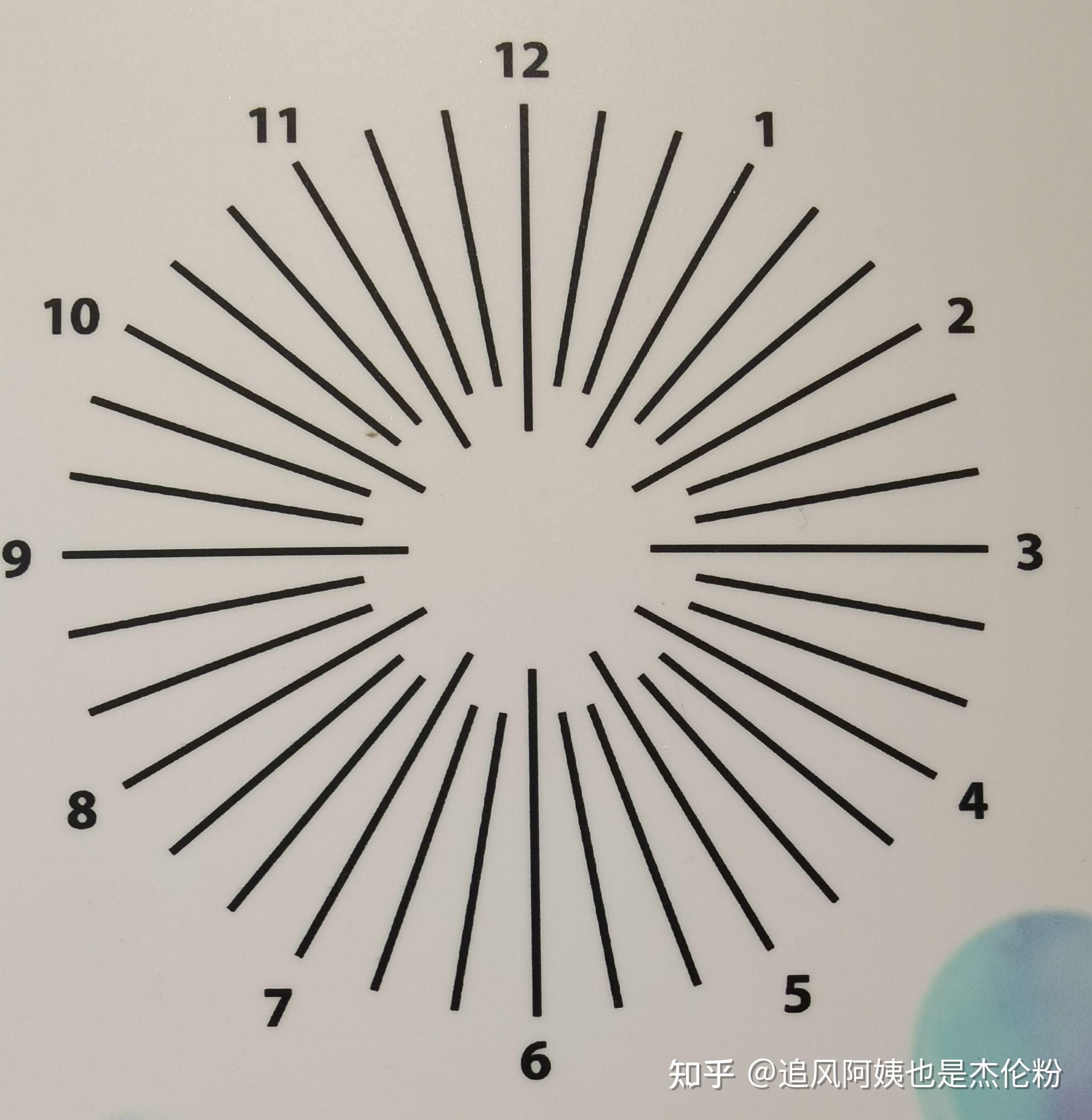 如何判断自己是不是散光