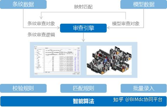 BIM现状与趋势分析:如何应对数字化时代的挑战? - 知乎