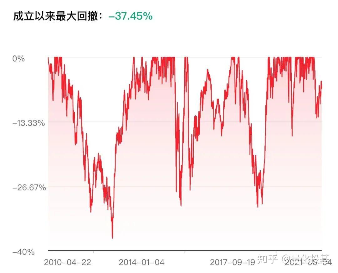 兴全合宜股票趋势分析图片