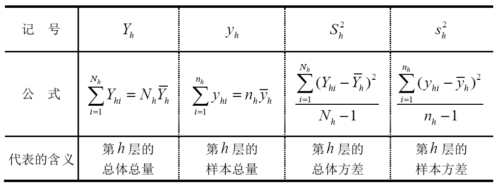 抽樣調查第04講分層抽樣概述簡單比率迴歸估計量及其性質