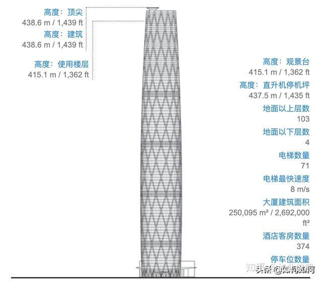 广州,250米以上摩天大楼一览 - 知乎