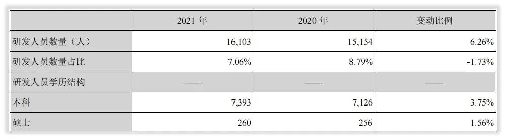 年度簡報立訊精密的2021年變化是什麼