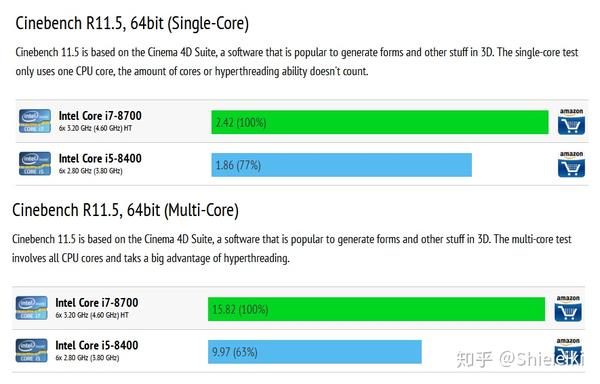 I7真的就比i5好吗 我们一定要i7吗 知乎