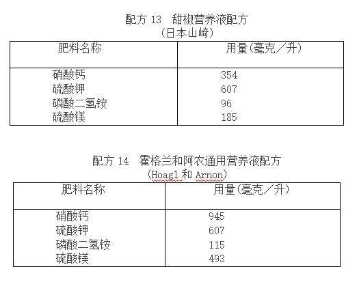 无土栽培(水培雾培)营养液常用配方,免费大放送,需要赶紧收藏 - 知乎