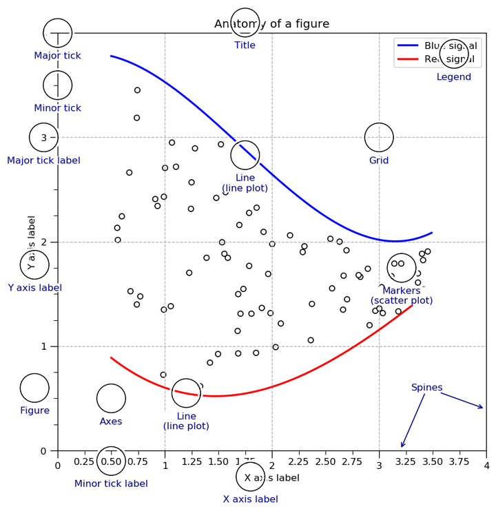 Matplotlib的Anatomy of a figure复刻 知乎