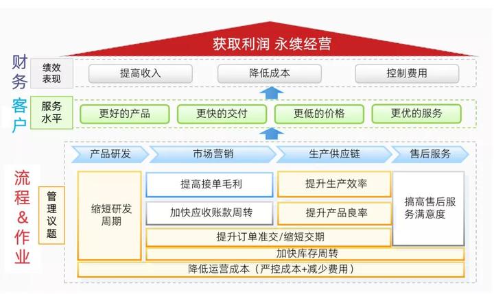 政策福利的<span class=