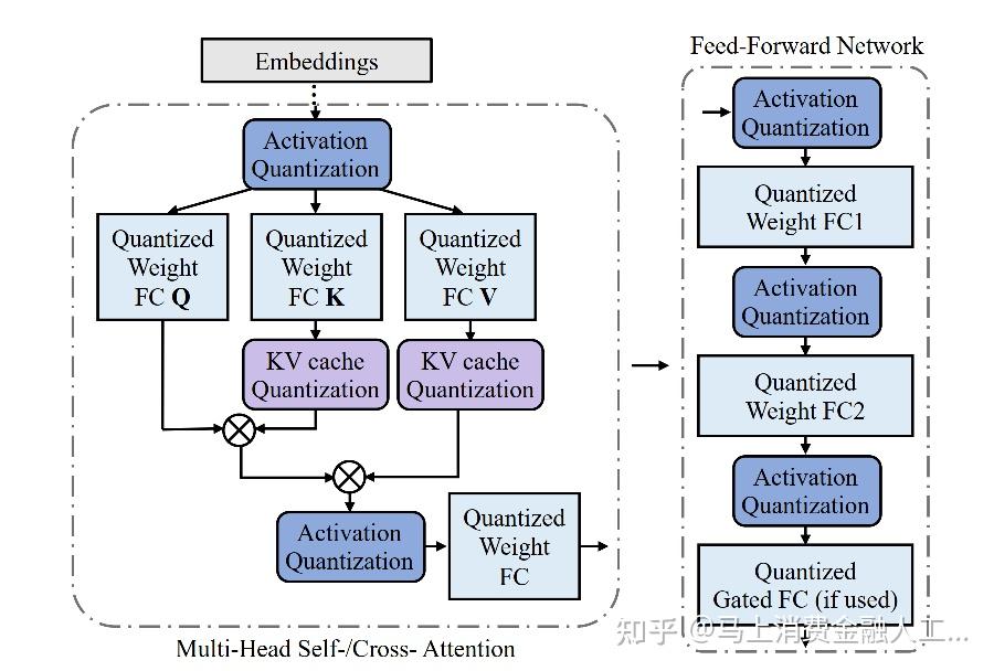 大模型压缩综述：量化篇 - 知乎