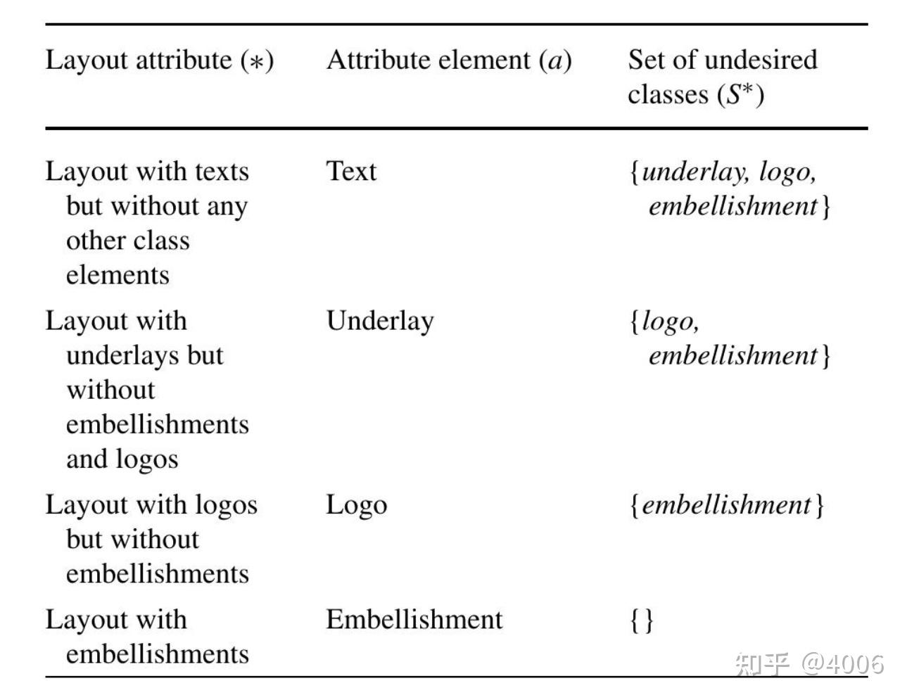 Image-aware layout generation with user constraints for poster design阅读 ...