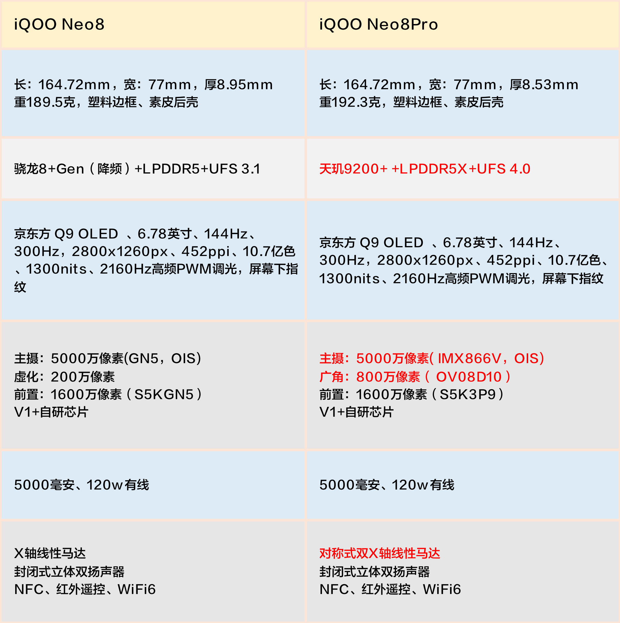 2024年1月,iqoo neo8值得入手吗?