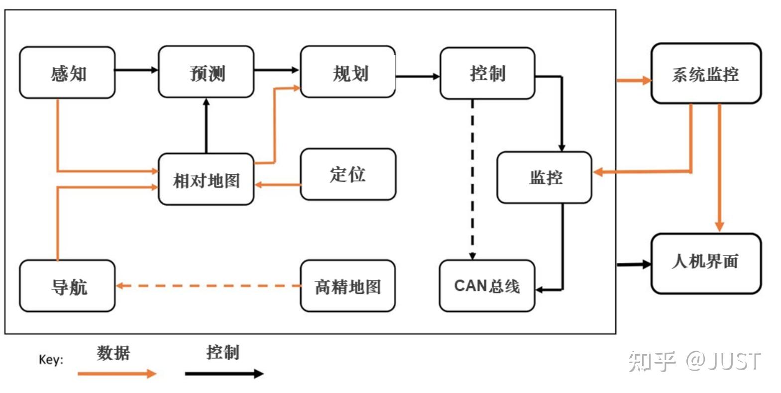 话说纯视觉端到端能代表智能驾驶的未来吗