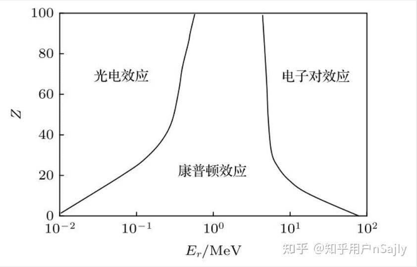 医学影像物理学知识点整理 - 知乎