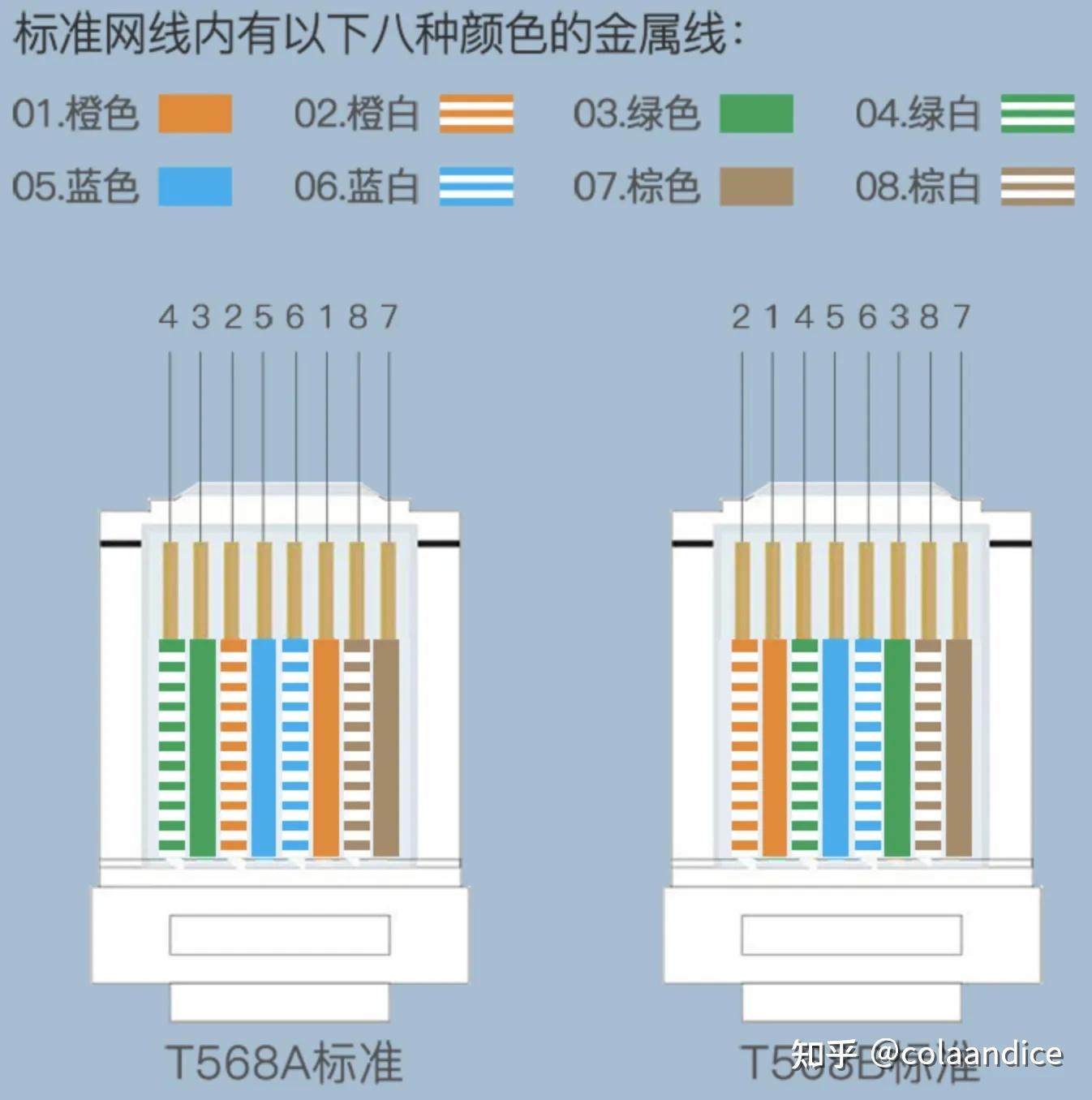 五类网线能不能跑满300M的带宽？ - 知乎