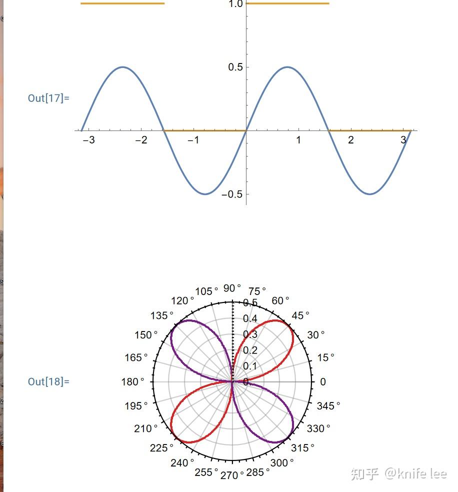 Mathematica 