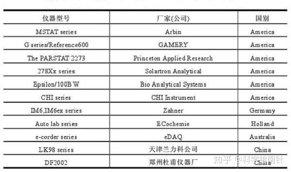 电化学工作站的原理与应用 知乎