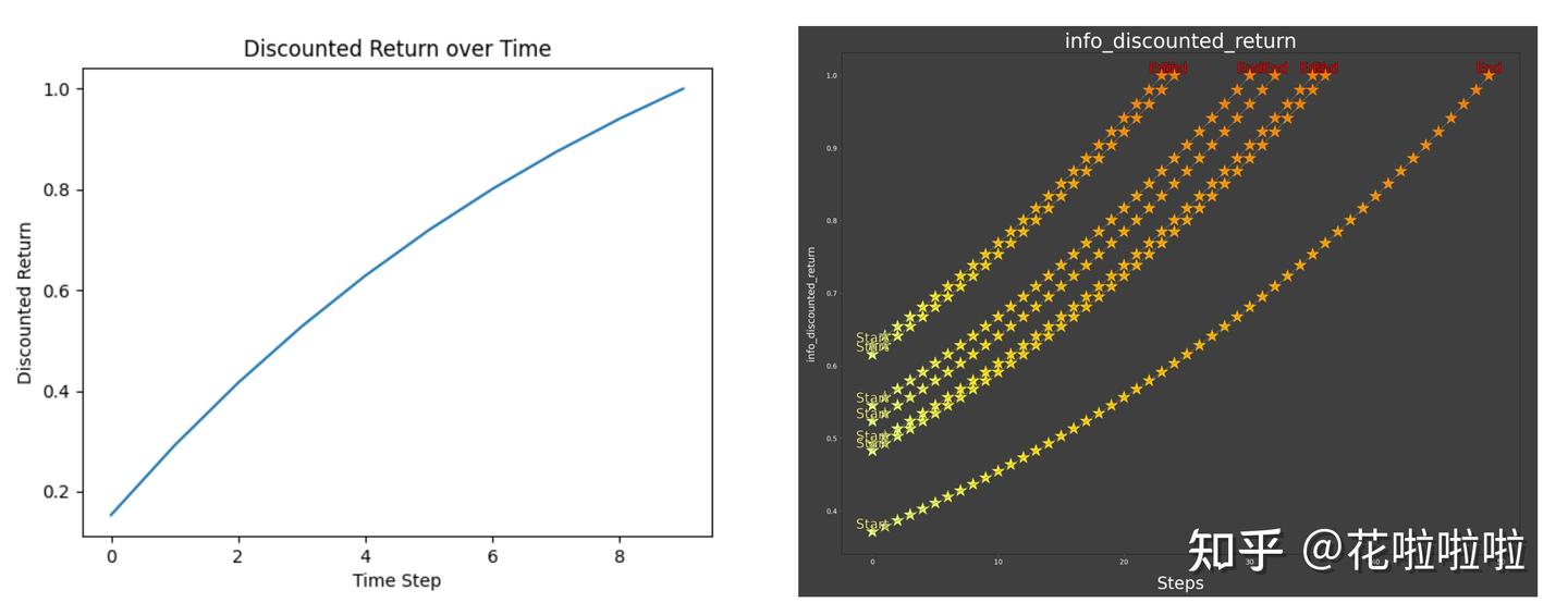 RT1 数据集分析- 知乎