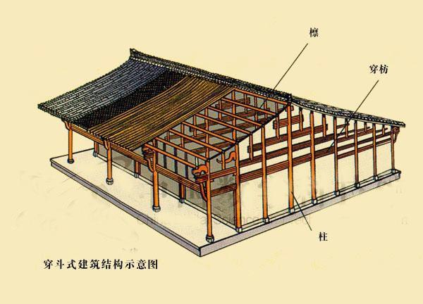 每两榀架构之间使