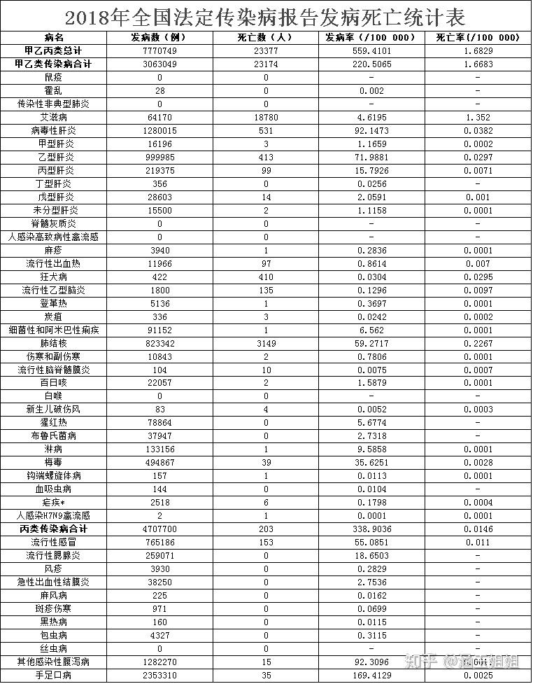 艾滋病排名_艾滋病症状图片