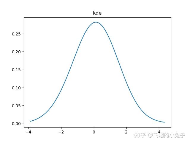 KDE算法解析 - 知乎
