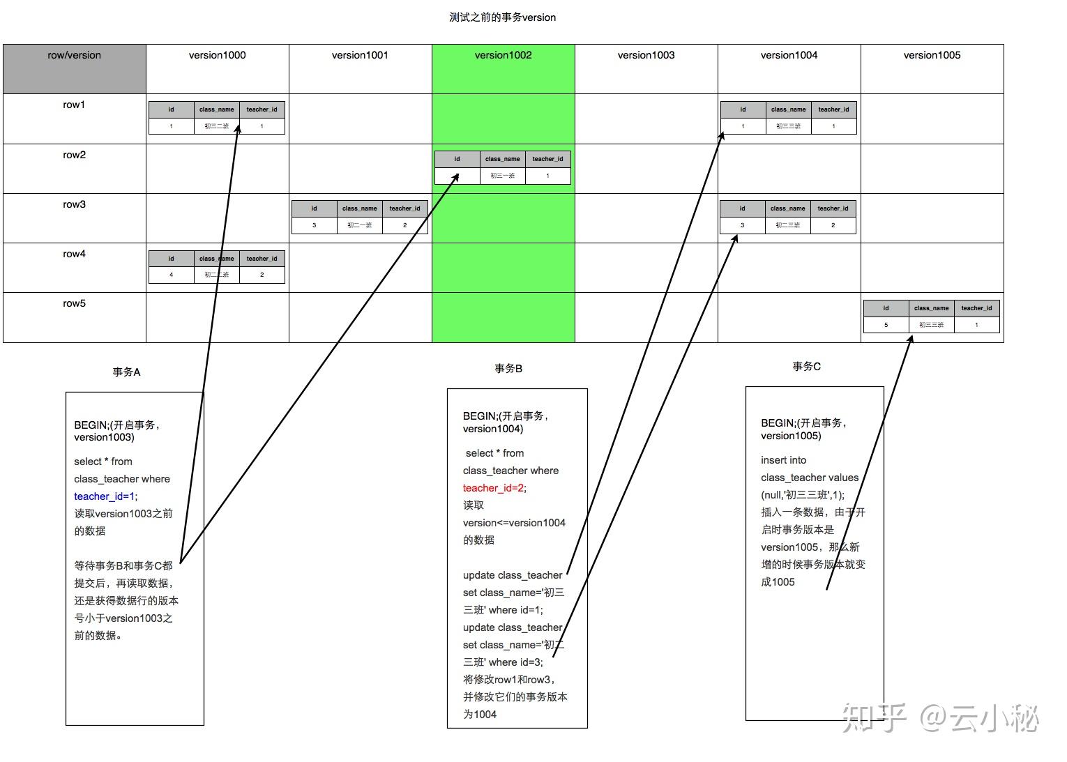 MYSQL ACID MYSQL ACID