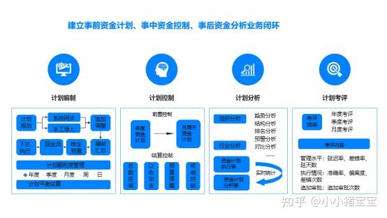 美云智数财务数字化推进企业内生式增长