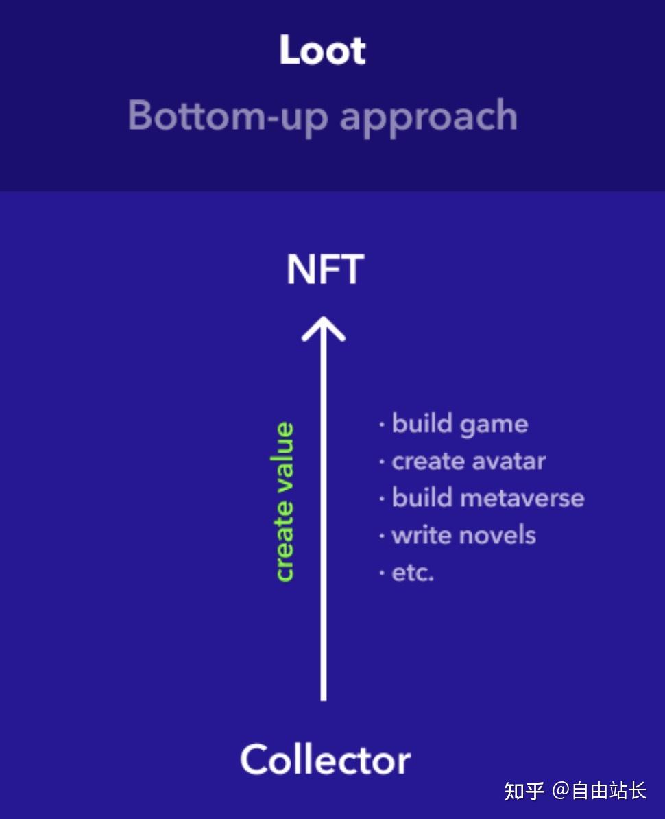 loot nft图片